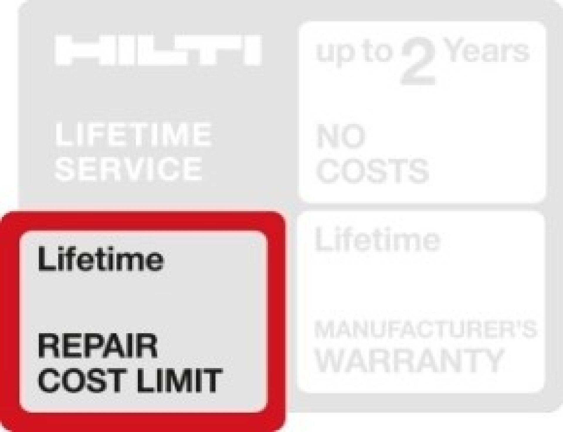Repair cost limit